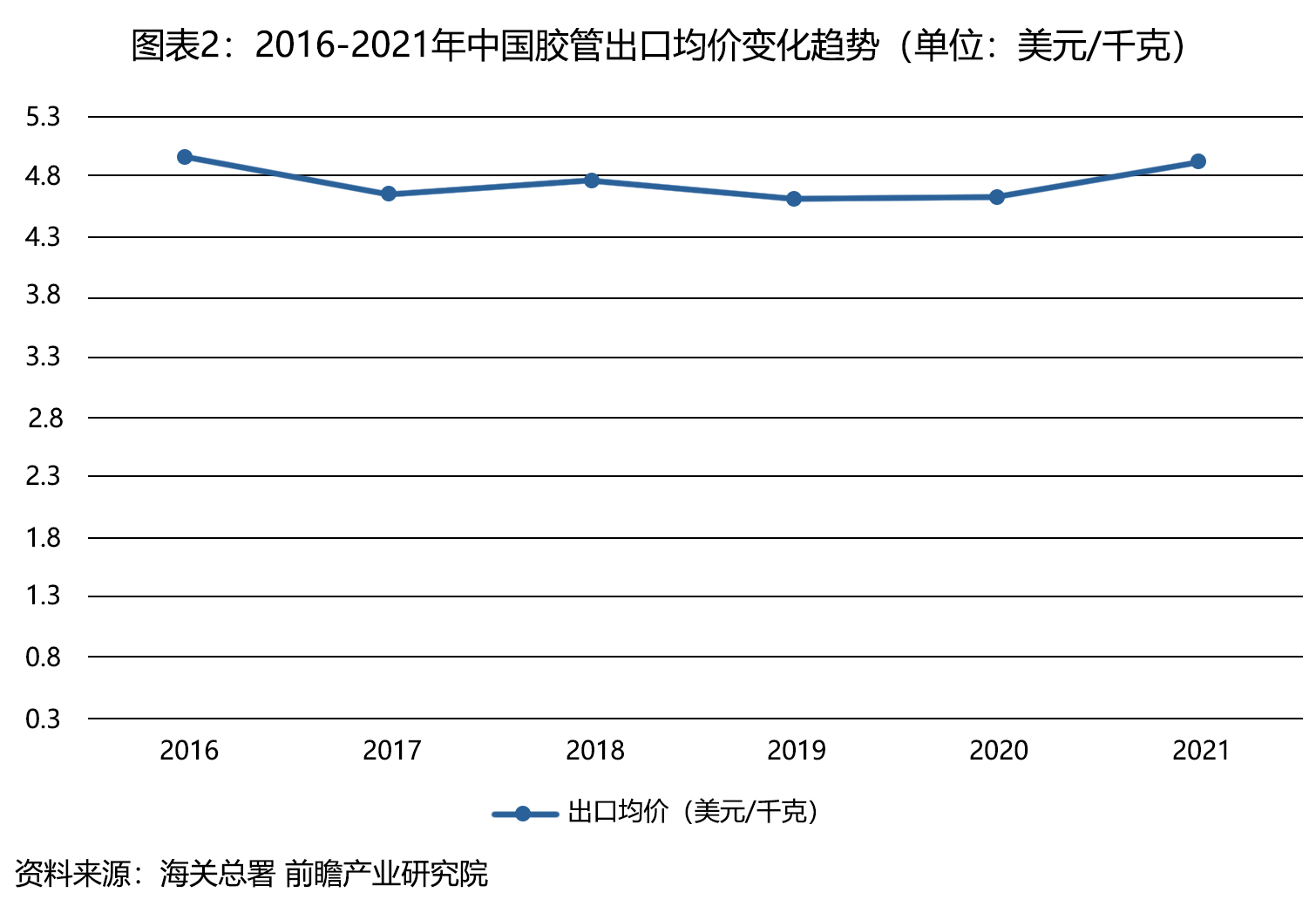 胶管出口,胶管喷印