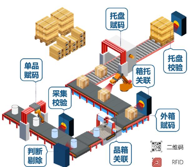 一物一码,防伪追溯,喷码防伪